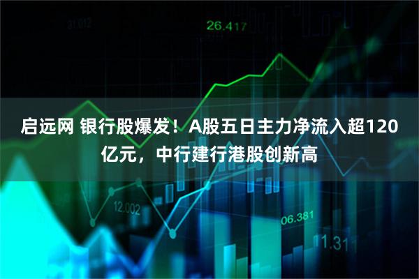 启远网 银行股爆发！A股五日主力净流入超120亿元，中行建行港股创新高